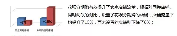 淘宝花呗5大新功能全介绍