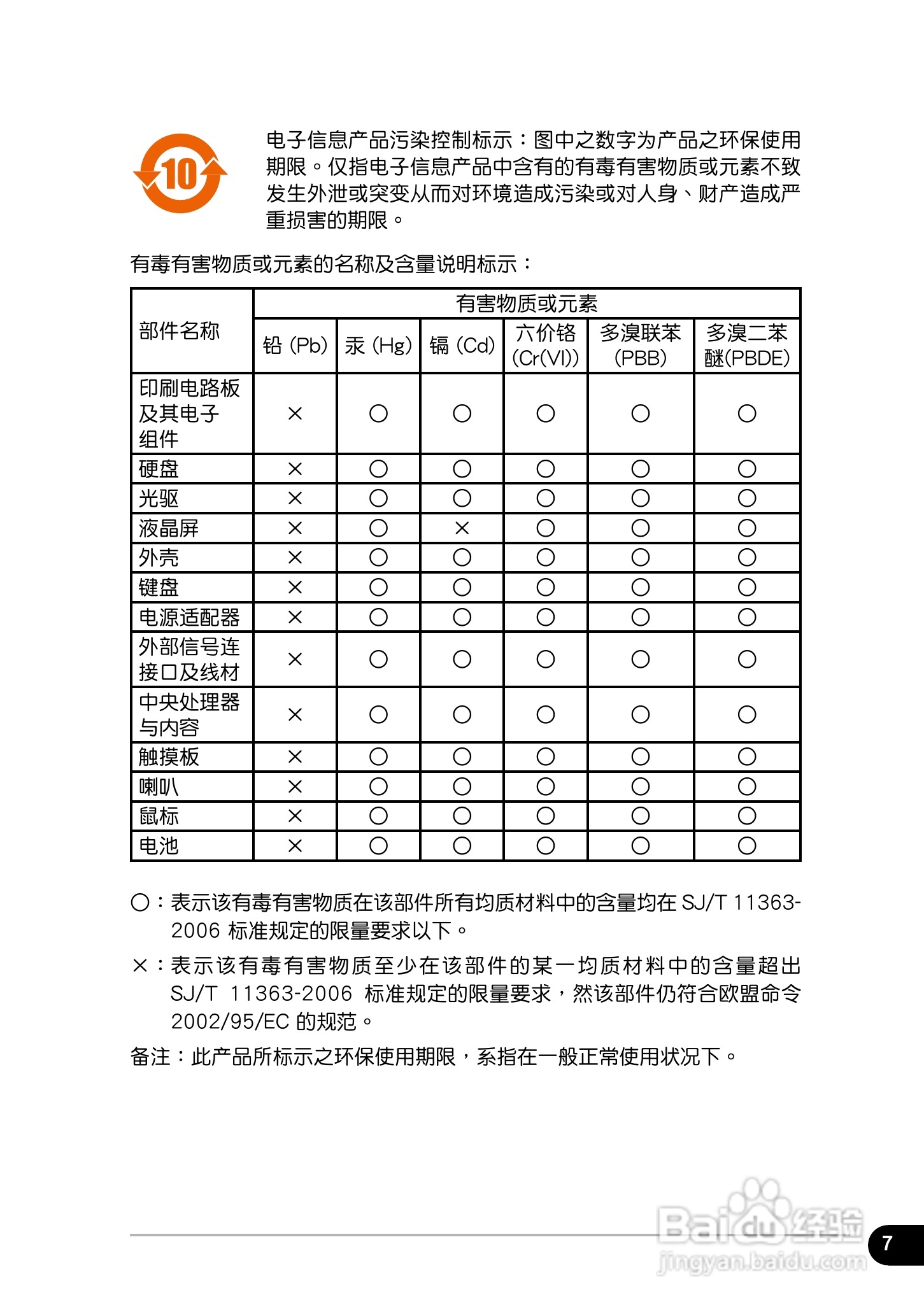 华硕EeePC R051笔记本电脑使用说明书:[1]