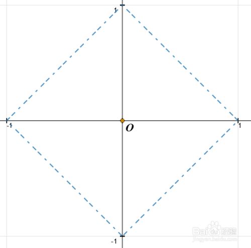 怎么求正方形的方程式 百度经验 怎么求正方形的方程式 百度经验