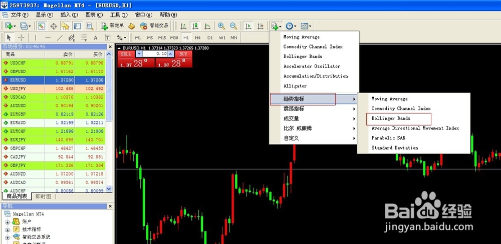 麦哲伦贵金属:在外汇黄金MT4平台上加载布林线