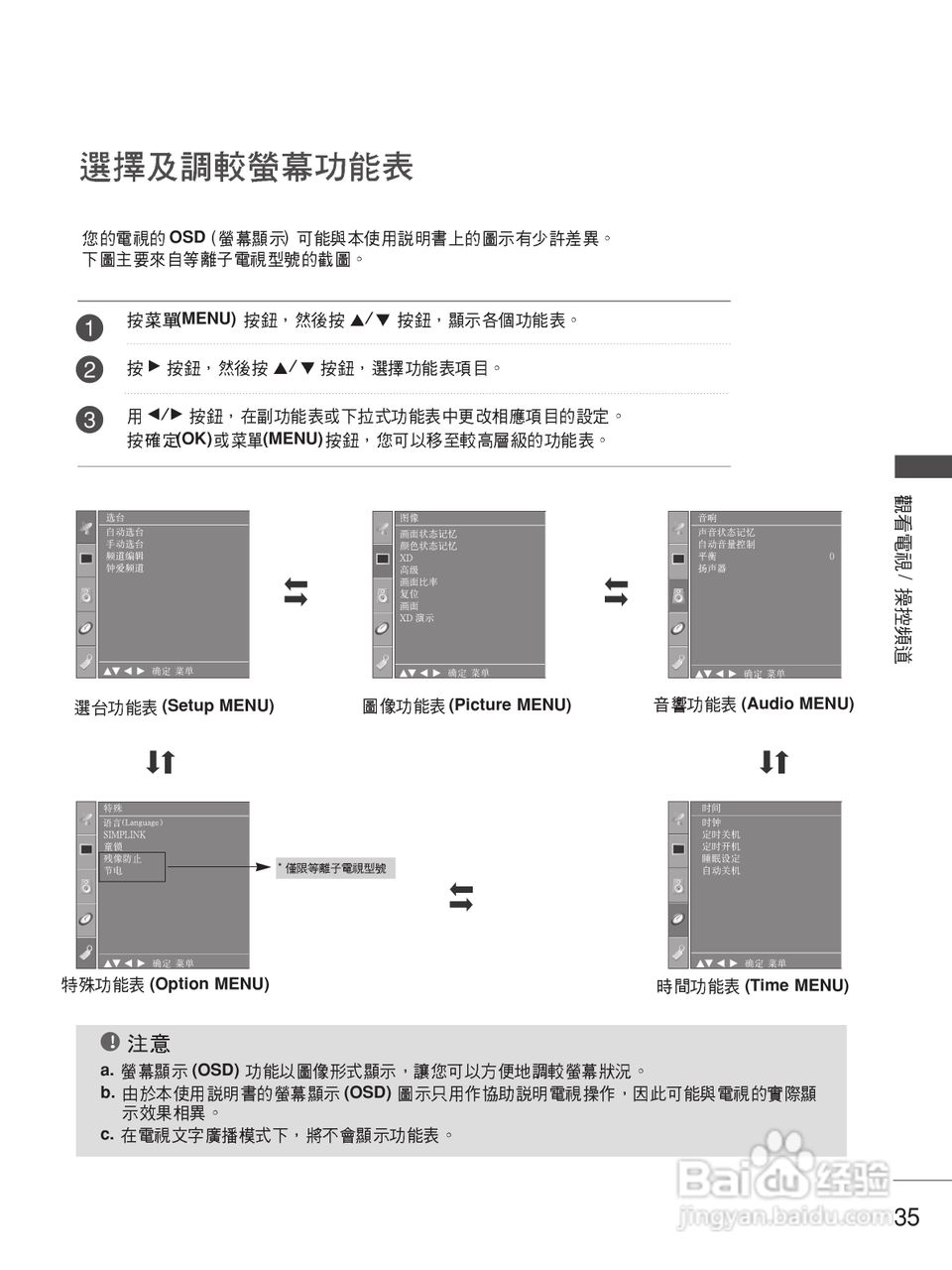 LG 37LC7R-TA彩电使用说明书:[4]
