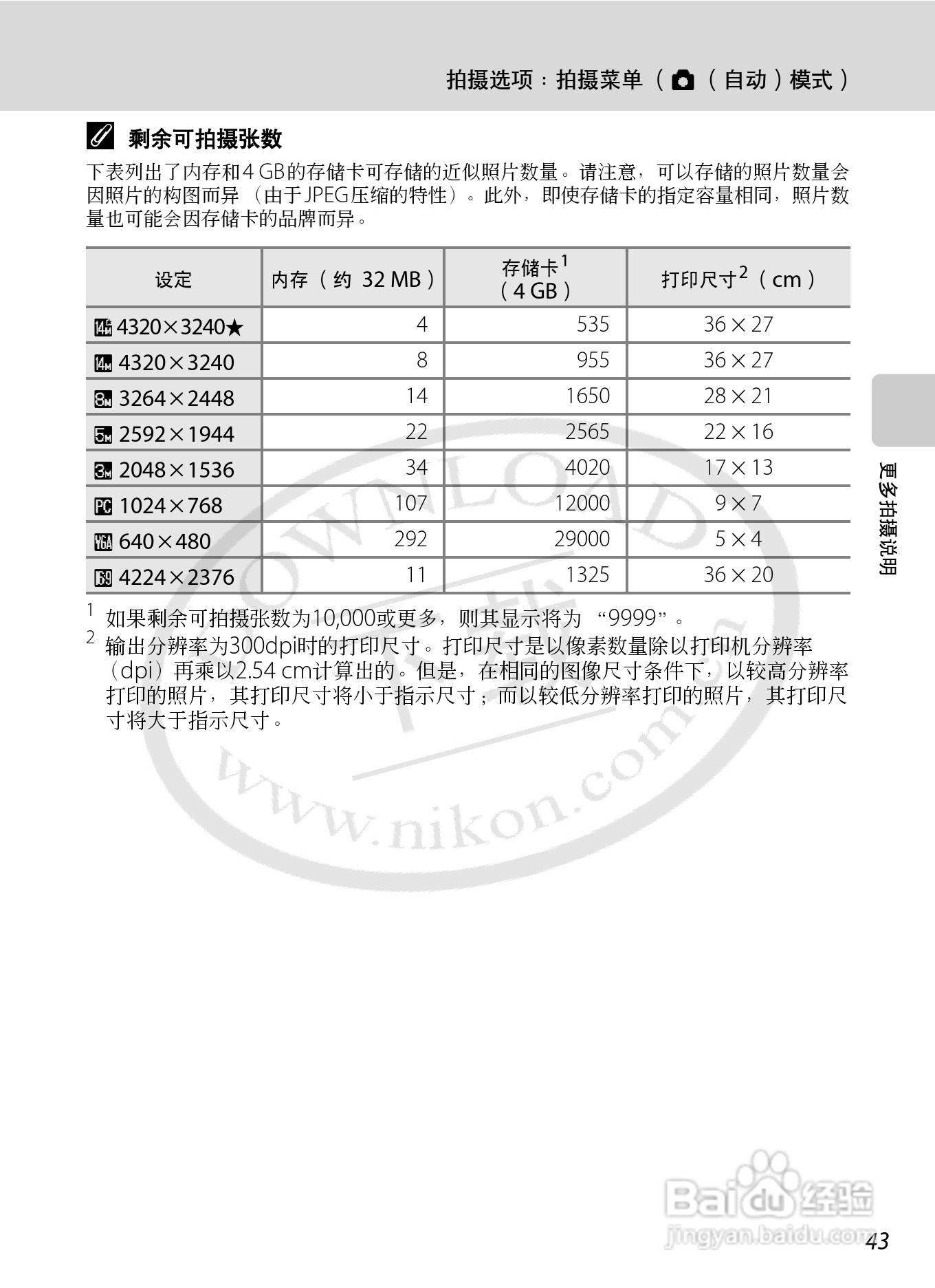 尼康S8000数码相机使用说明书:[6]