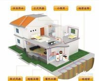 地源热泵应该注意什么