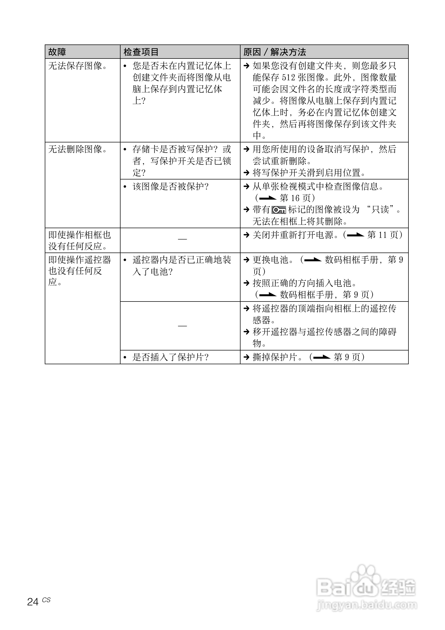 索尼DPF-D95数码相框使用说明书:[3]