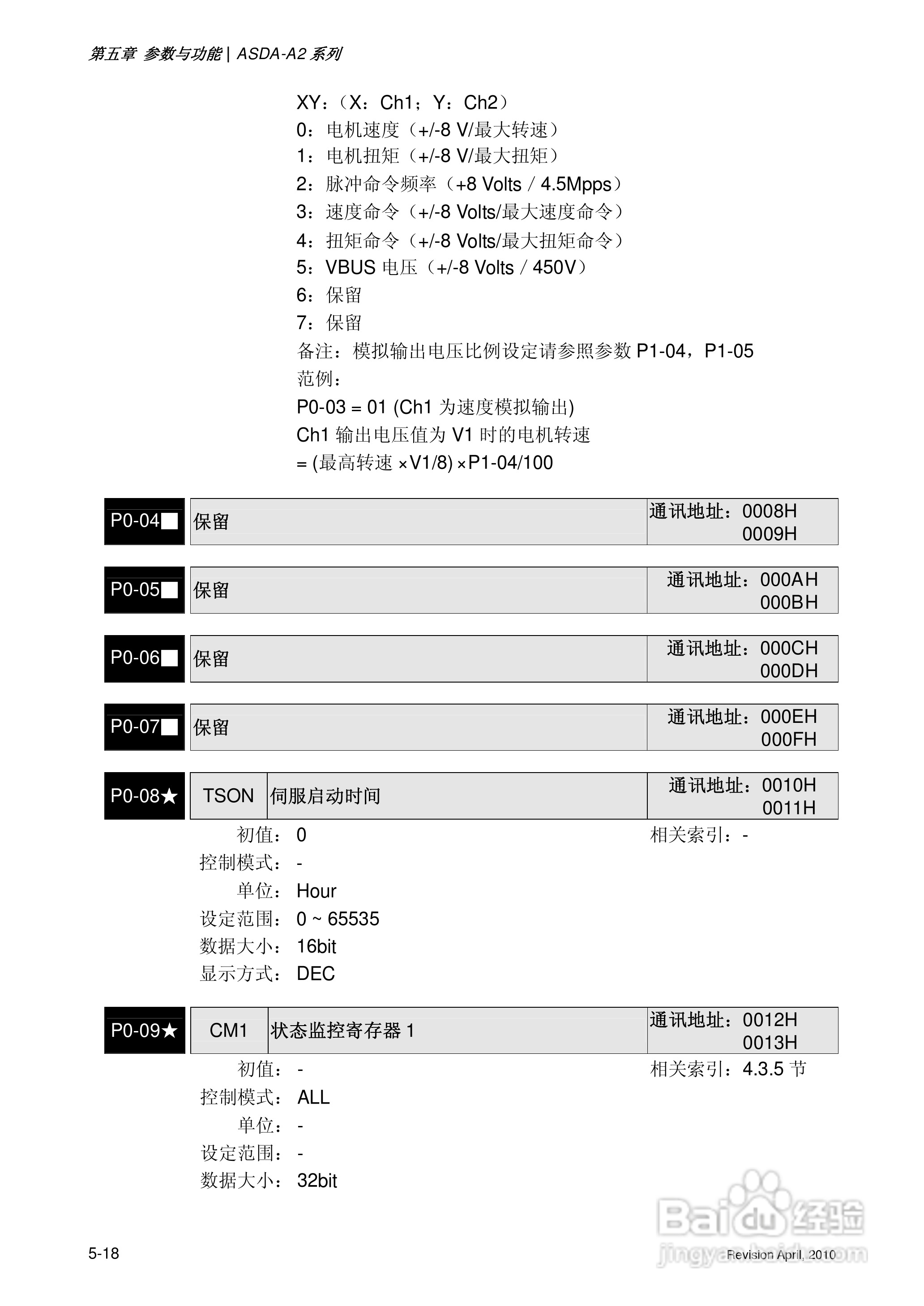 AELTA ASD-A2系列高机能通讯型伺服器使用手册:[15]
