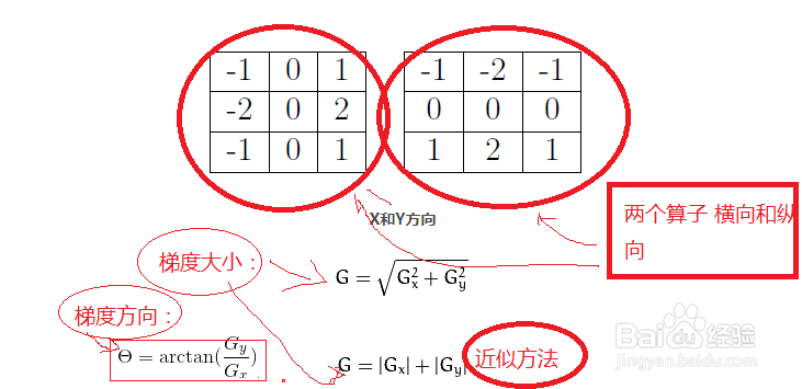 python3环境下使用opencv3实现边缘检测