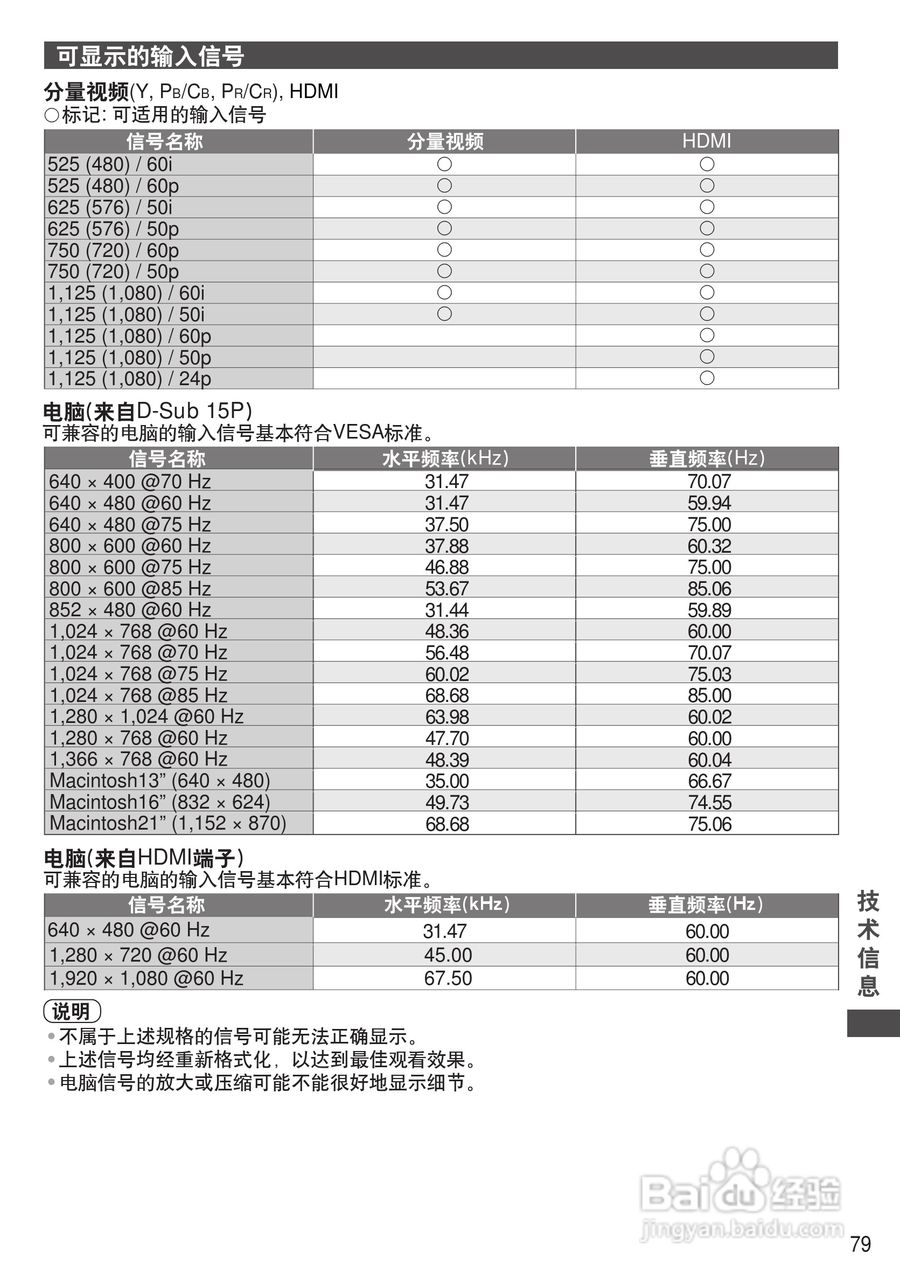 松下TH-P46ST32C等离子彩电使用说明书:[8]