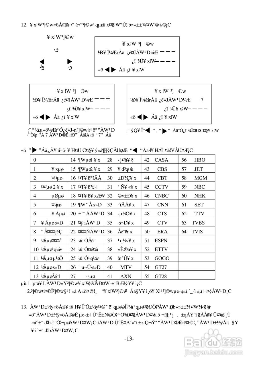 声宝SC-29FD1型电视机说明书:[2]