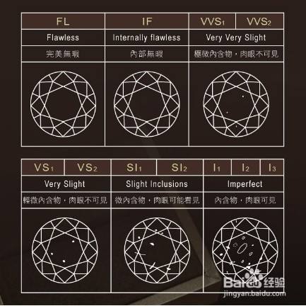 钻石有几种等级(钻石有几种等级分类)