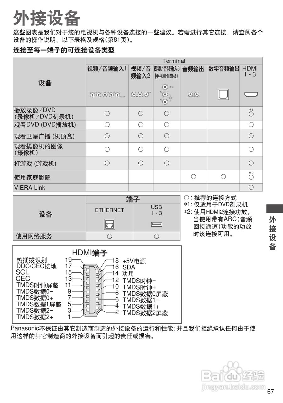 松下TH-P50UT30C彩电使用说明书:[7]