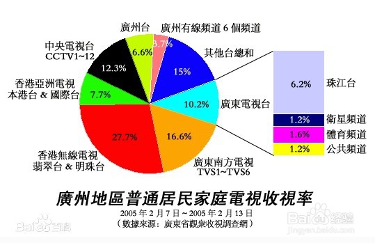 收视率是怎么统计的