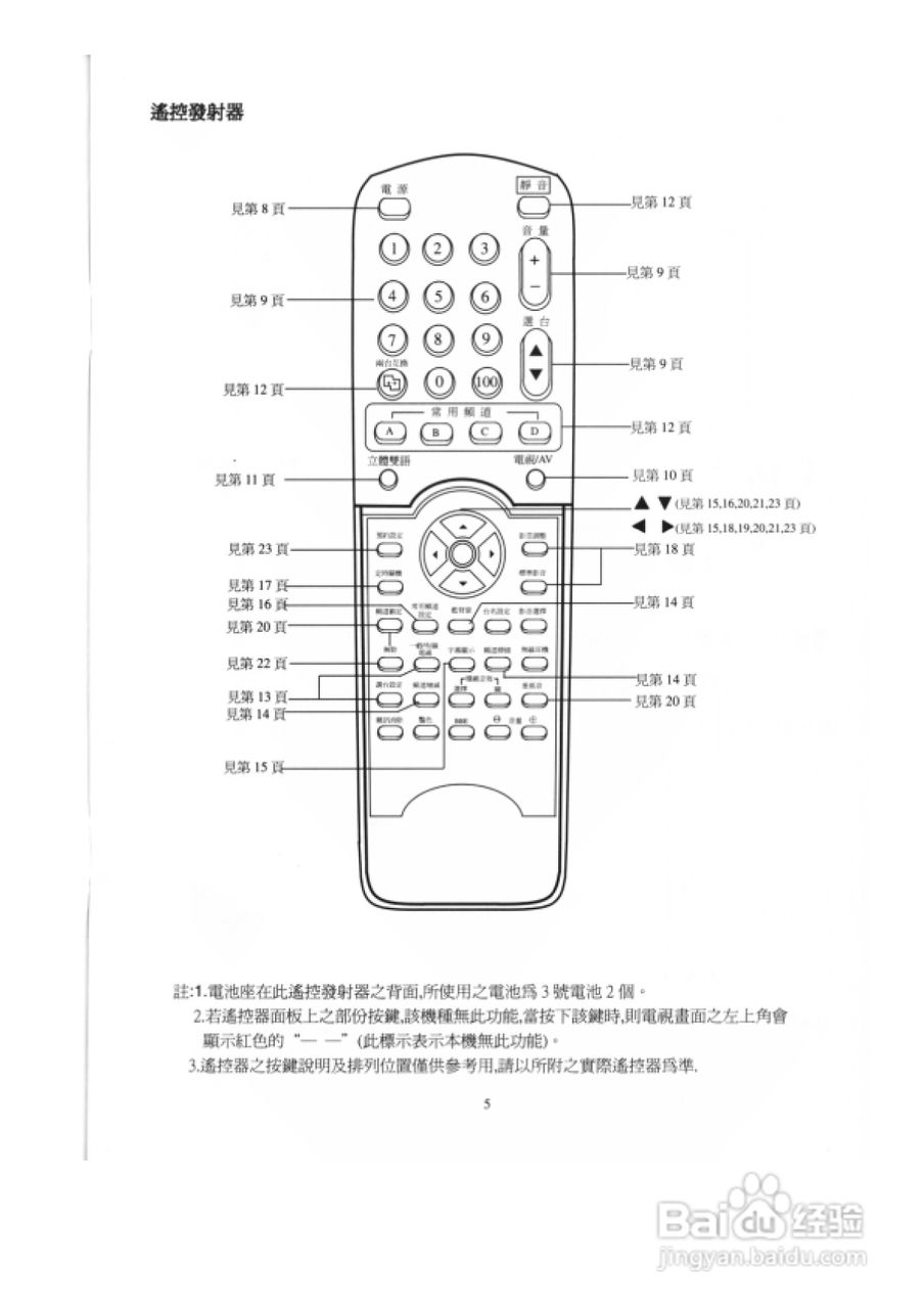 歌林CT-21AS型电视机使用说明书:[1]
