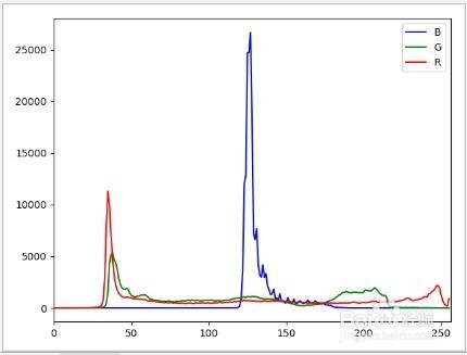 用平均色度和色度中心距进行偏色检查(opencv)