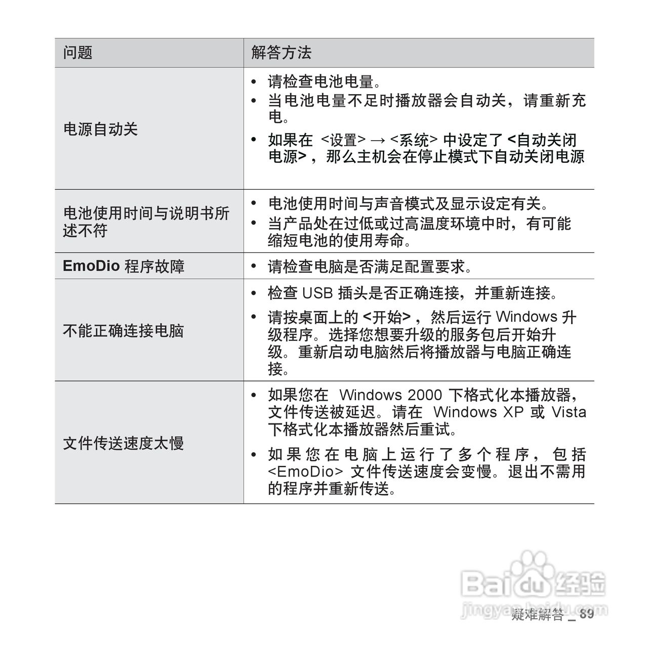 三星YP-S3QW MP4播放器使用说明书:[9]