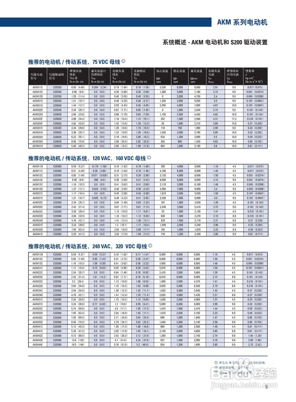 丹纳赫AKM系列伺服马达说明书:[1]
