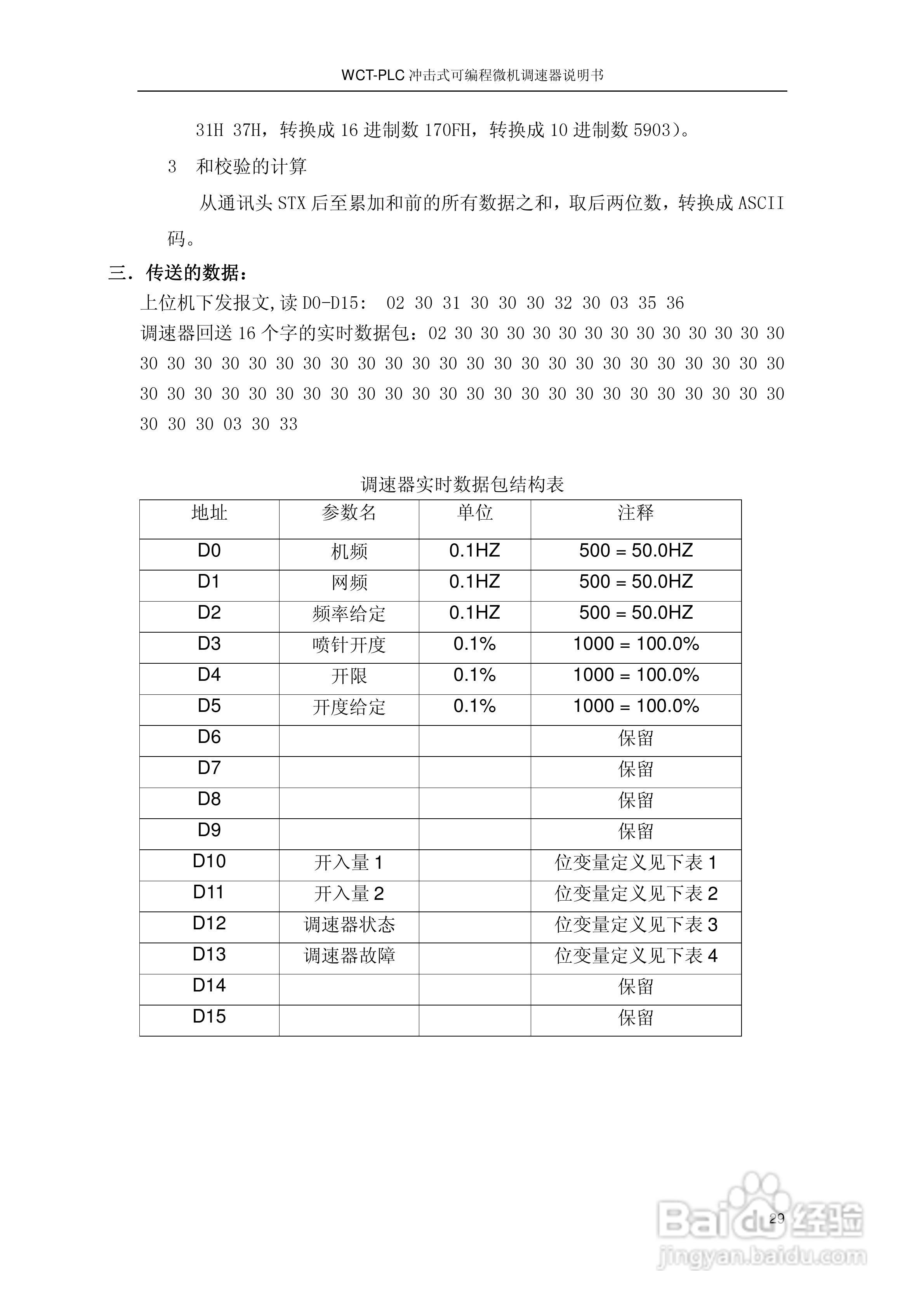 WCT-PLC冲击式可编程微机调速器调速器说明书:[3]