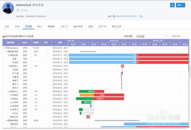 企业项目过程管理经验分享