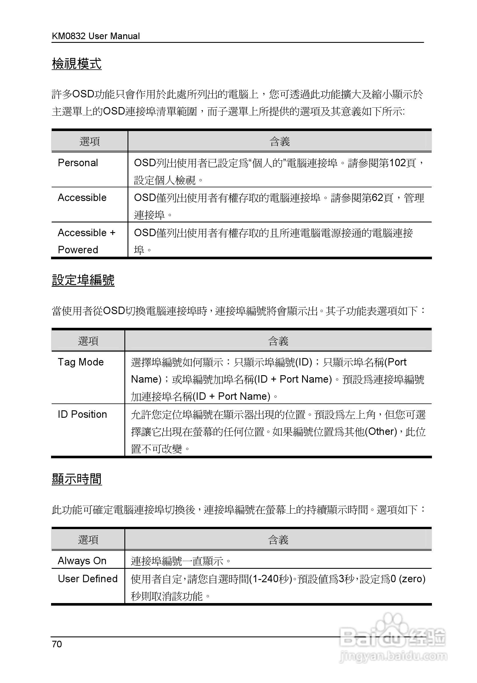Matrix KVM 切换器KM0832 使用者说明书:[8]