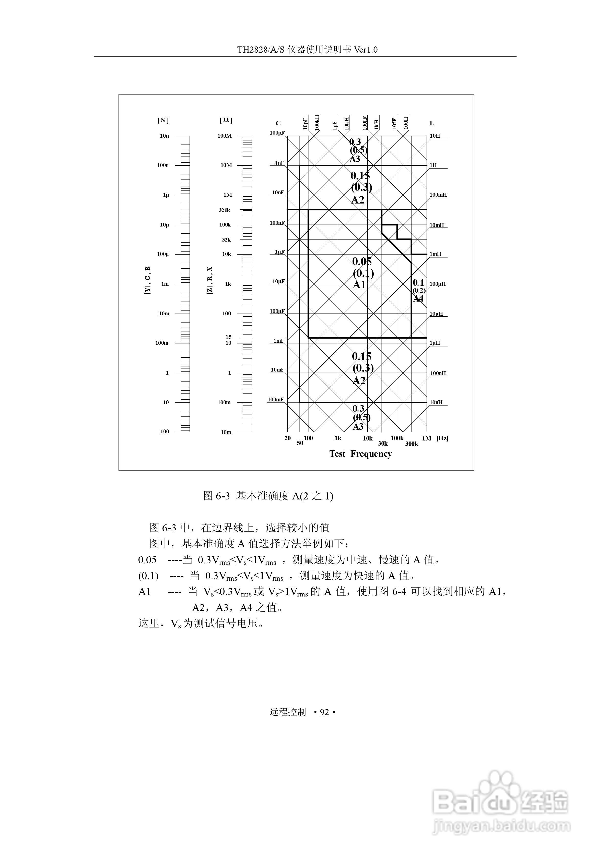 锦流源电子TH2828/TH2828A/TH2828S元件参数分析仪说明:[11]