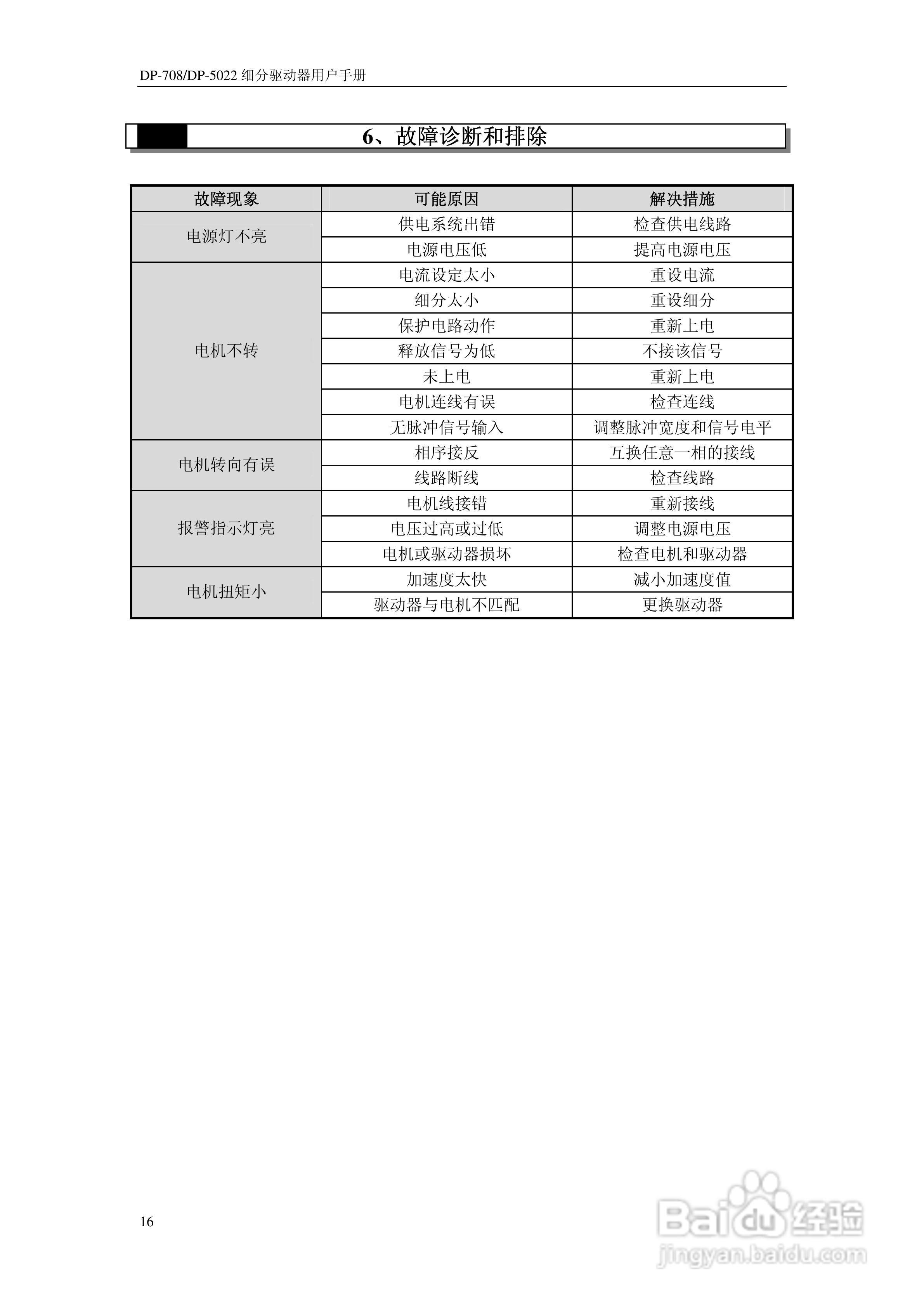 信捷电气DP-708/DP-5022步进驱动器用户手册:[2]