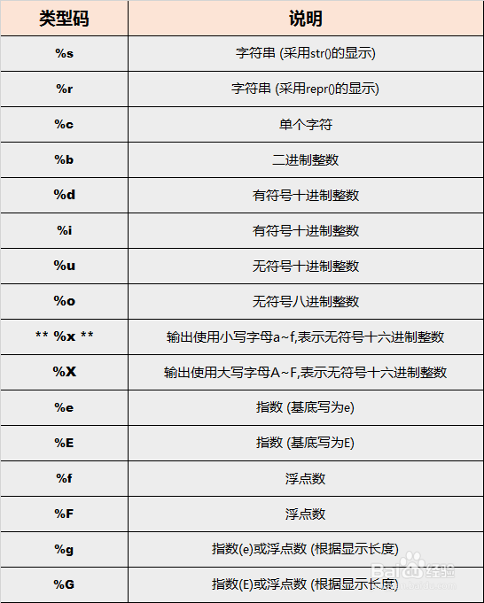 python占位符%格式化字符串的方法