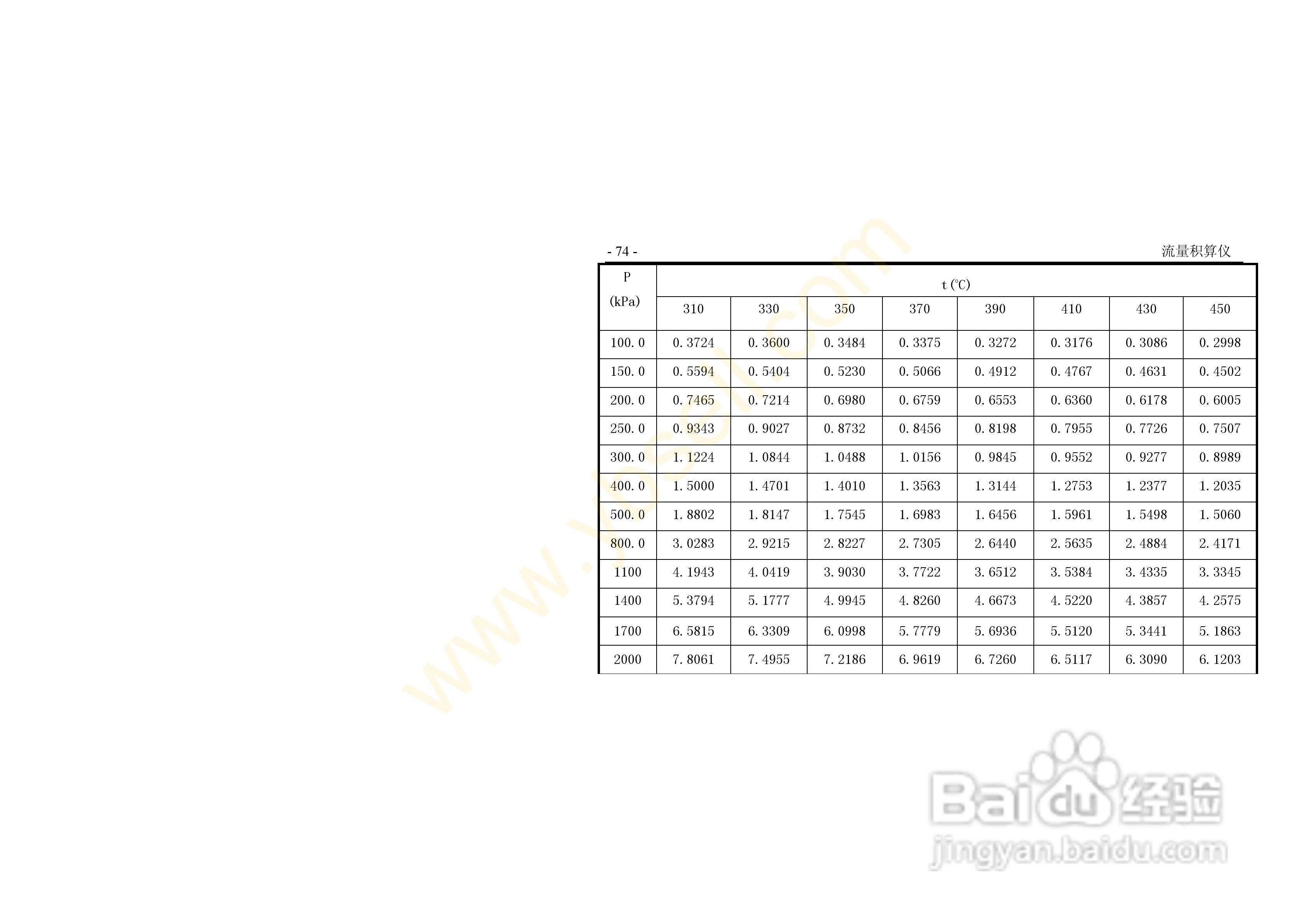 ZYW202-QF流量积算记录仪操作手册:[8]