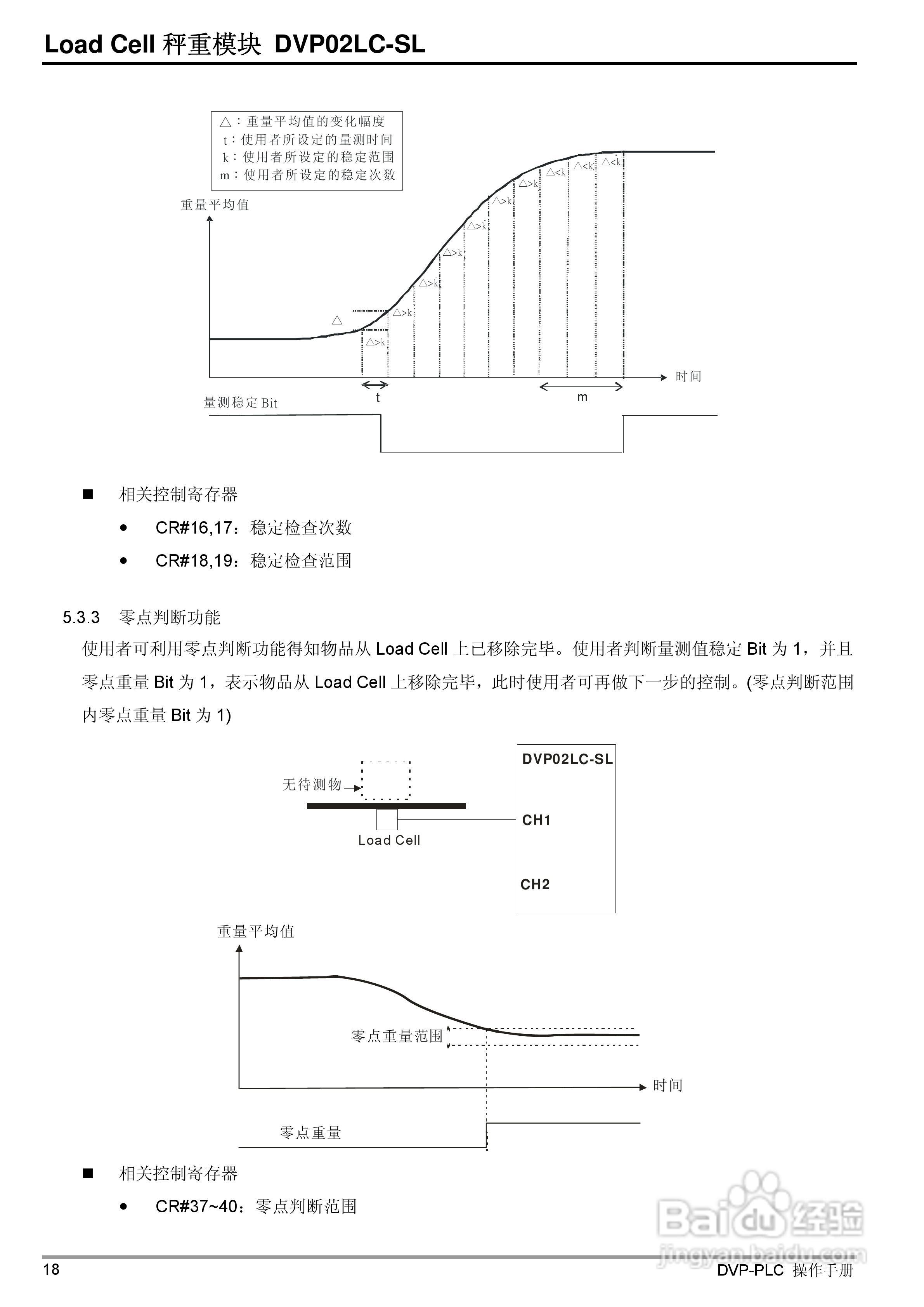 台达DVP02LC-SL Load Cell秤重模組操作手冊:[2]