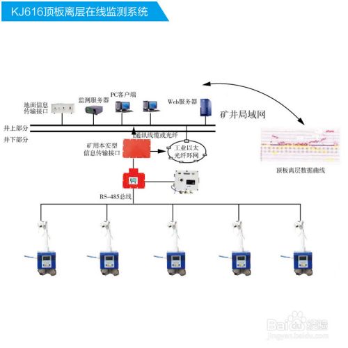 KJ616 矿压监测系统 配置