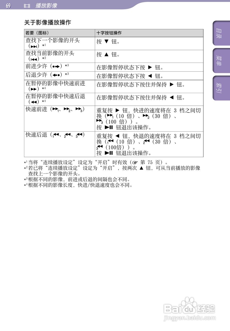 索尼NWZ-S738F MP3播放器使用说明书:[7]
