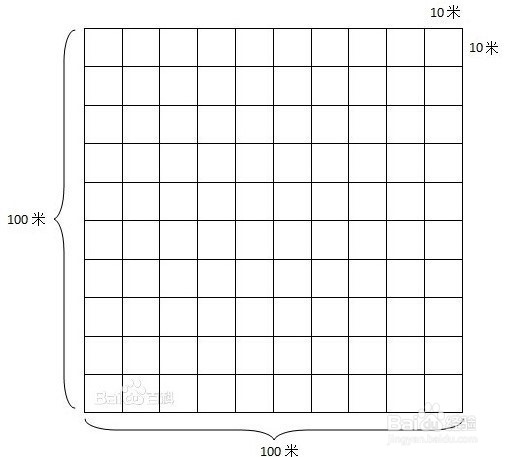 公顷和平方千米怎么巧记