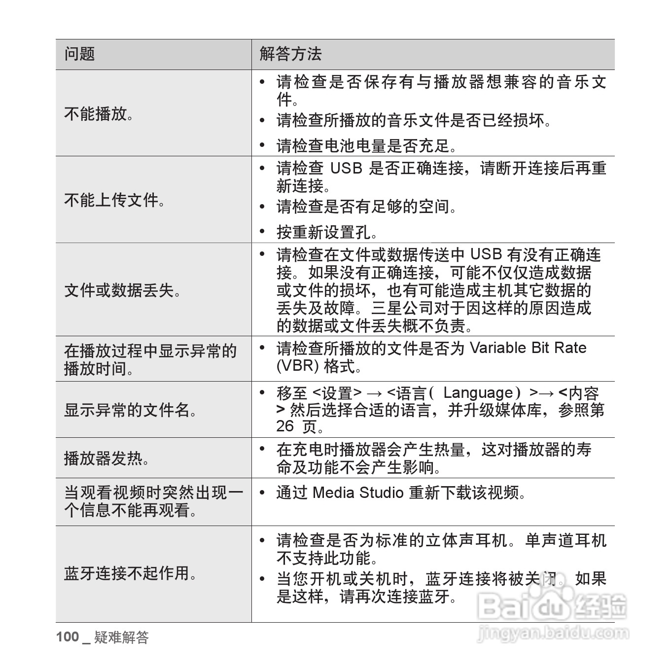 三星YP-T08QW MP3播放器使用说明书:[10]