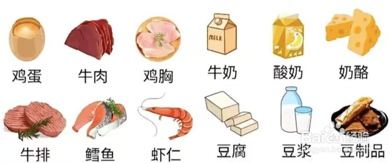 如何正确吃营养早餐