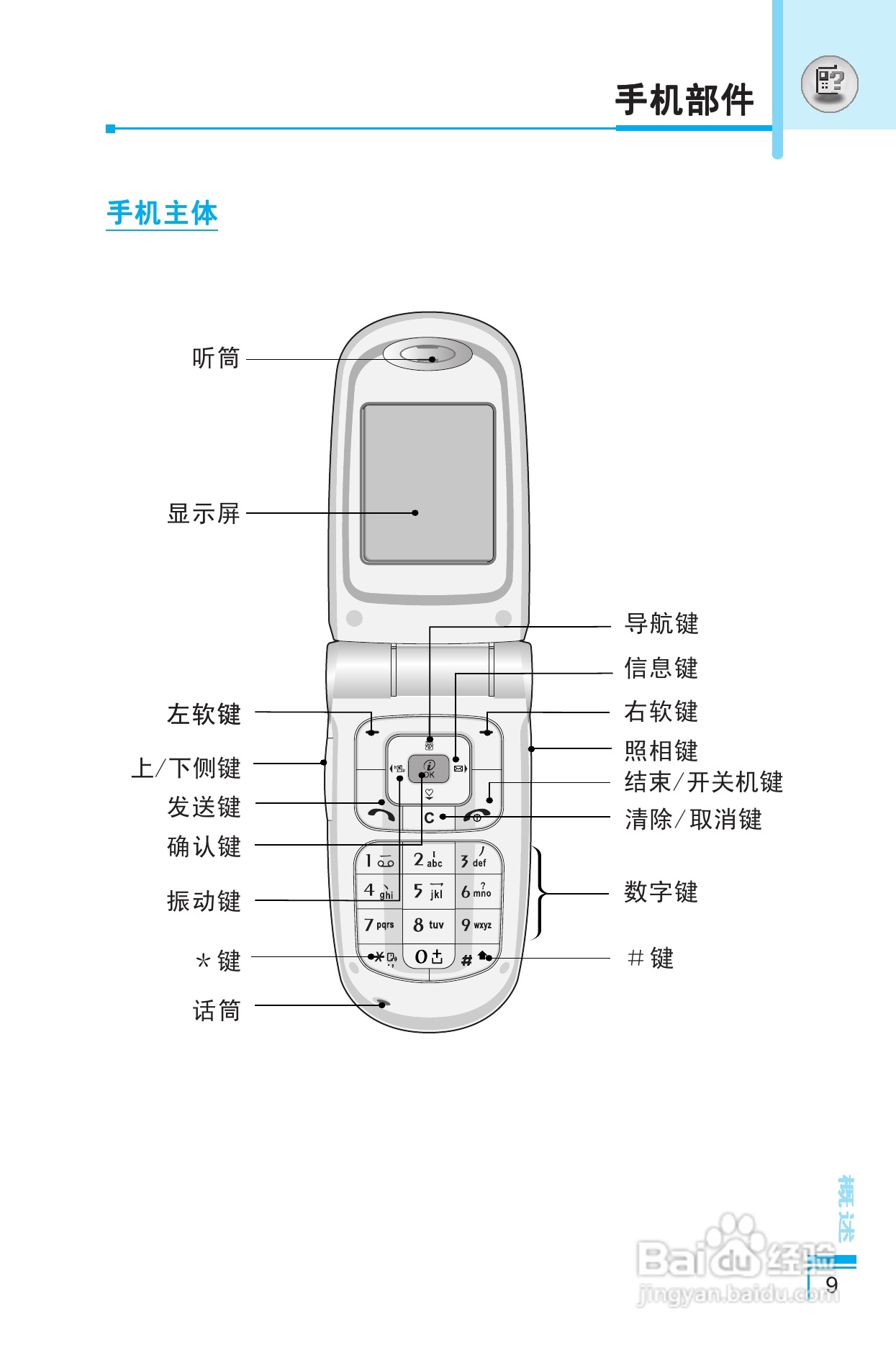 LG G810手机使用说明书:[1]