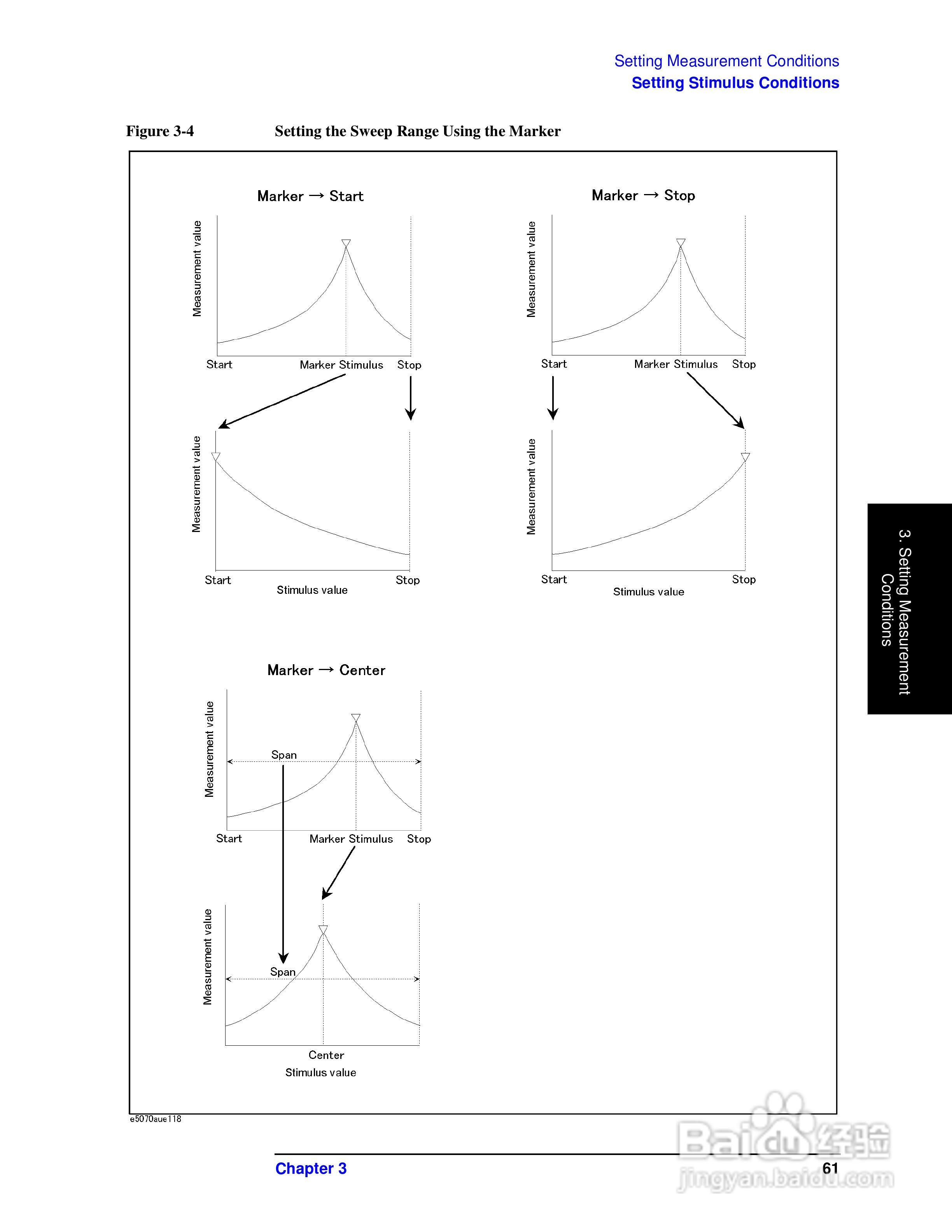 E5061A网路分析仪操作手册:[7]