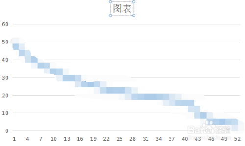 WPS的表格如何生成图表