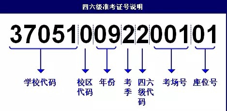 四级怎么查准考证号
