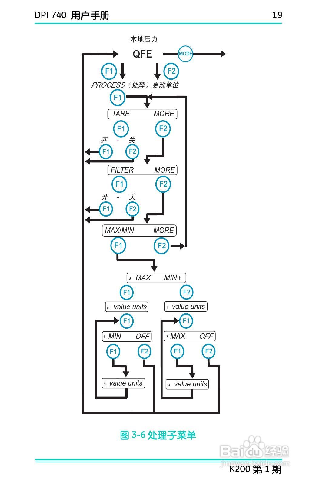 GE Druck DPI 740精密压力指示仪用户手册:[3]