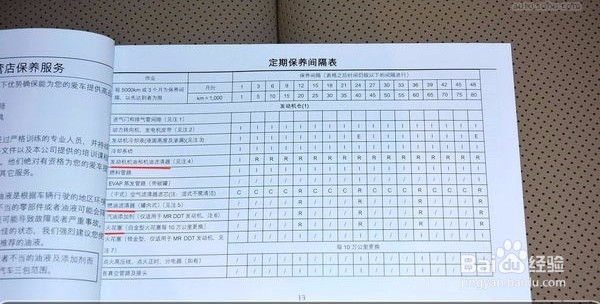 提车买车时应该怎么检查