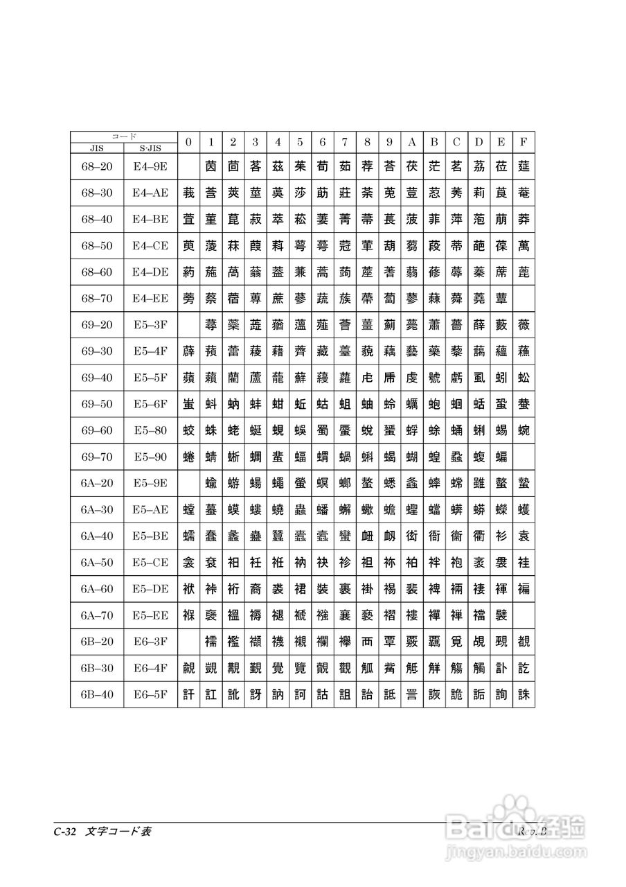 EPSON TM-T88II/T88III打印机使用说明书:[11]