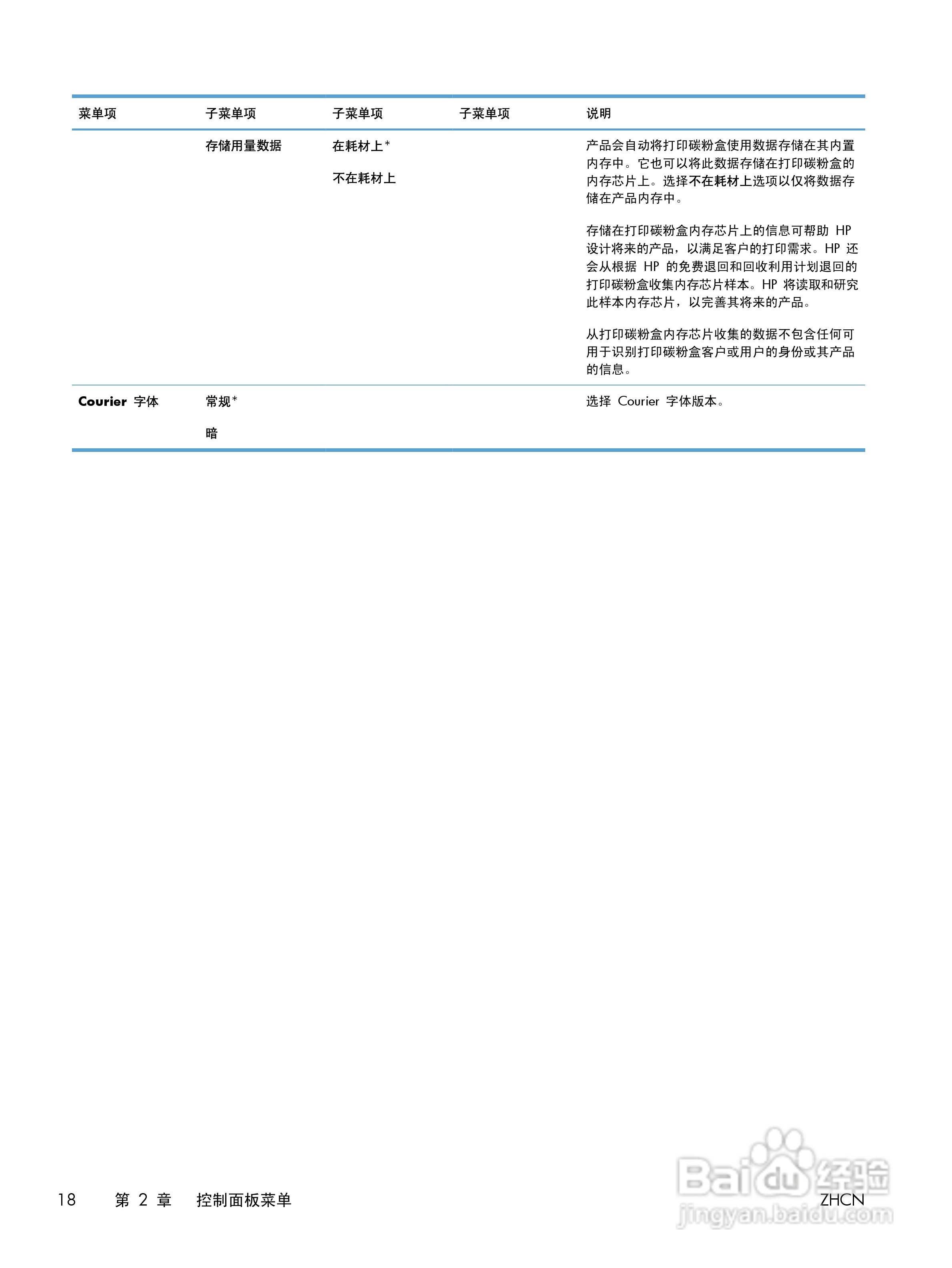 惠普 LASERJET PRO 400 COLOR一体机说明书:[4]