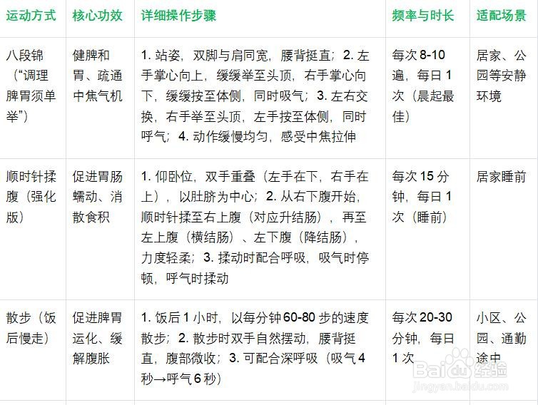 疏通中焦的方法