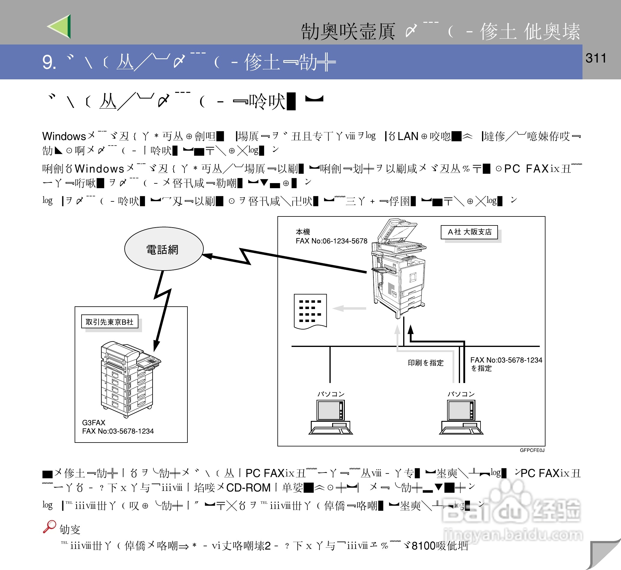 IPsio color8150彩色激光打印机使用说明书:[32]