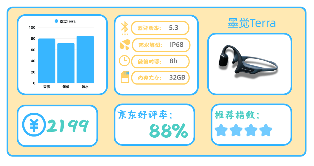 公认高口碑的运动耳机有哪些？公认最好的十大运动耳机分享