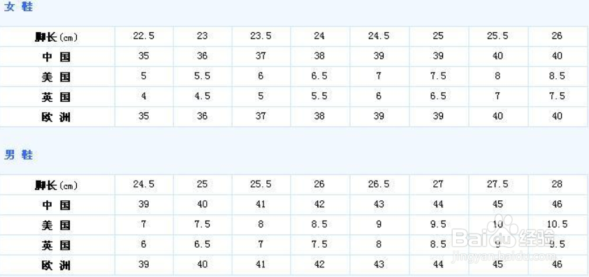 国内鞋码和欧码美码三者对应区分？