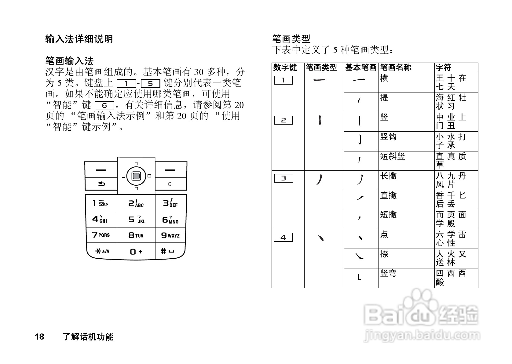 索尼爱立信T628手机使用说明书:[2]