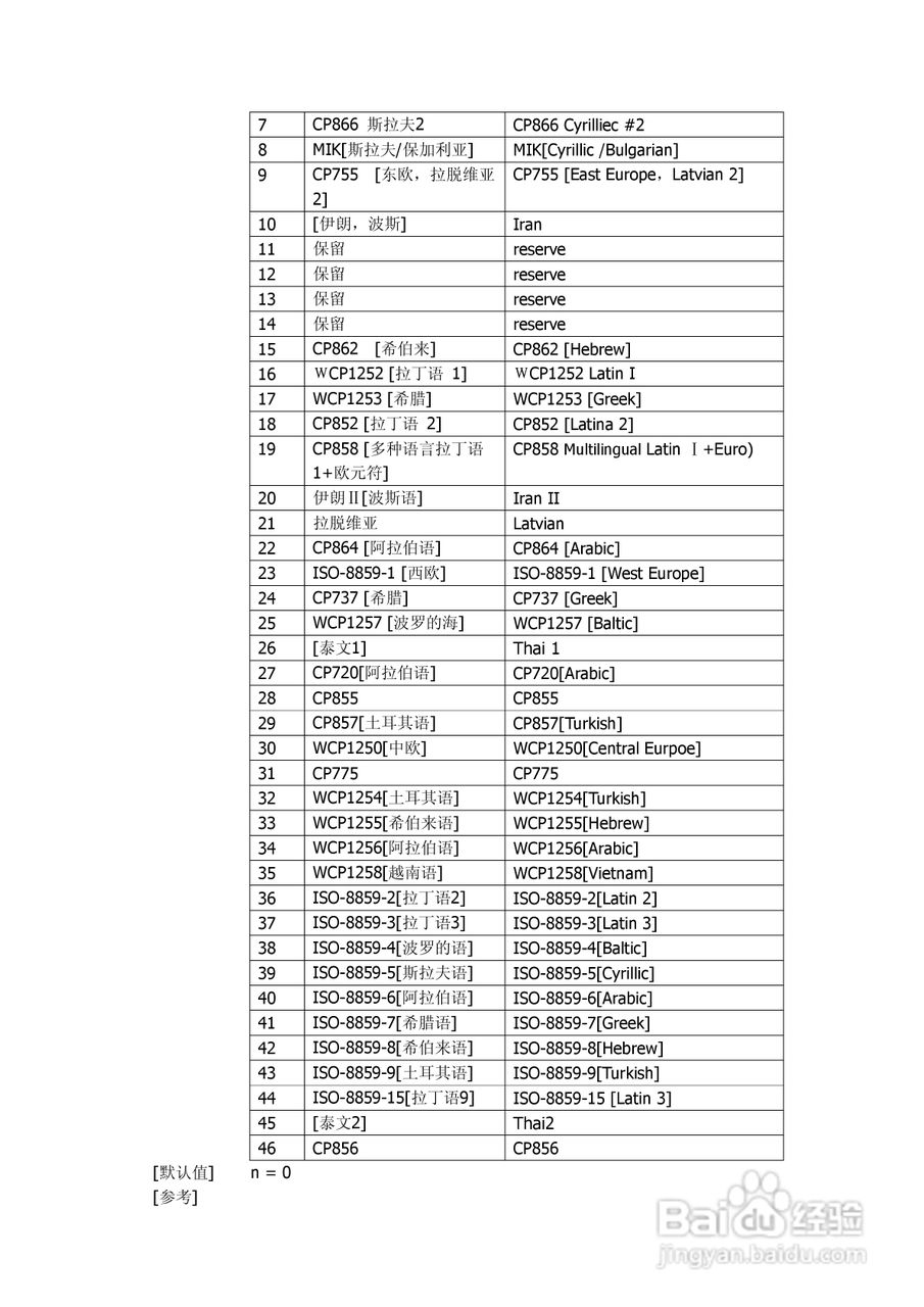 思普瑞特SP-EU58嵌入打印单元说明书:[4]