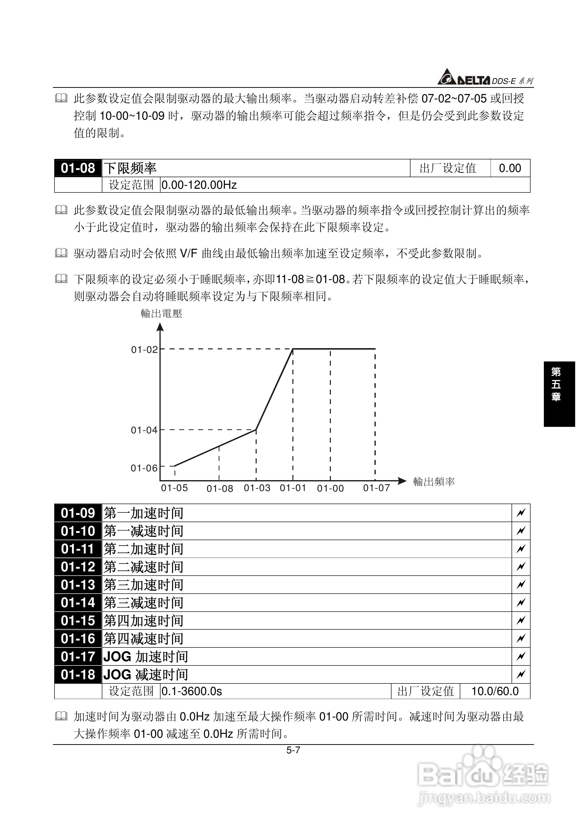 DDS-E专用型交流电机驱动器使用手册:[4]