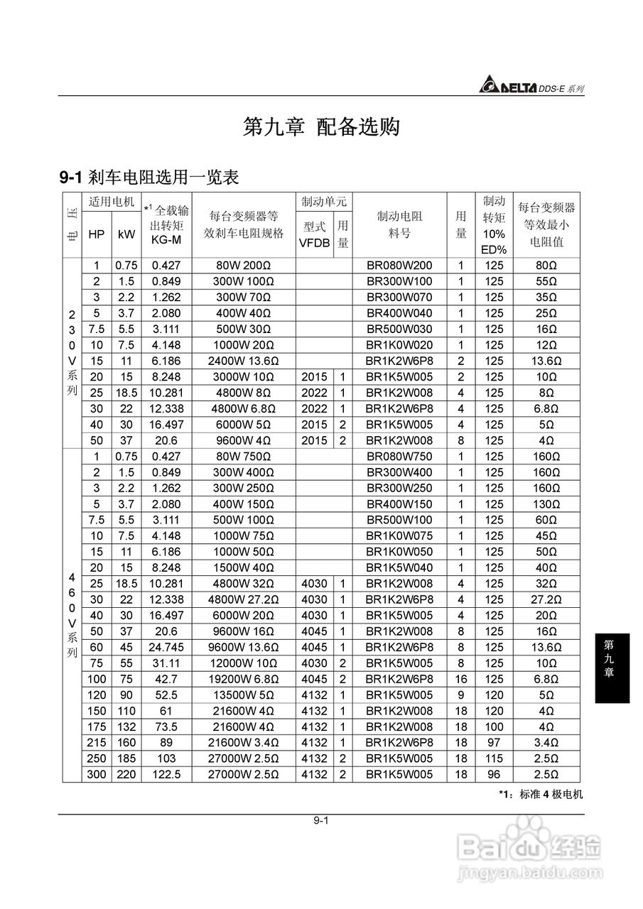 DDS-E专用型交流电机驱动器使用手册:[13]