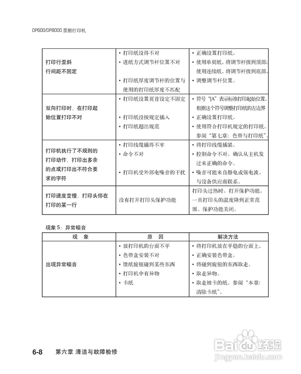 联想票据打印机dp600用户手册:[8]