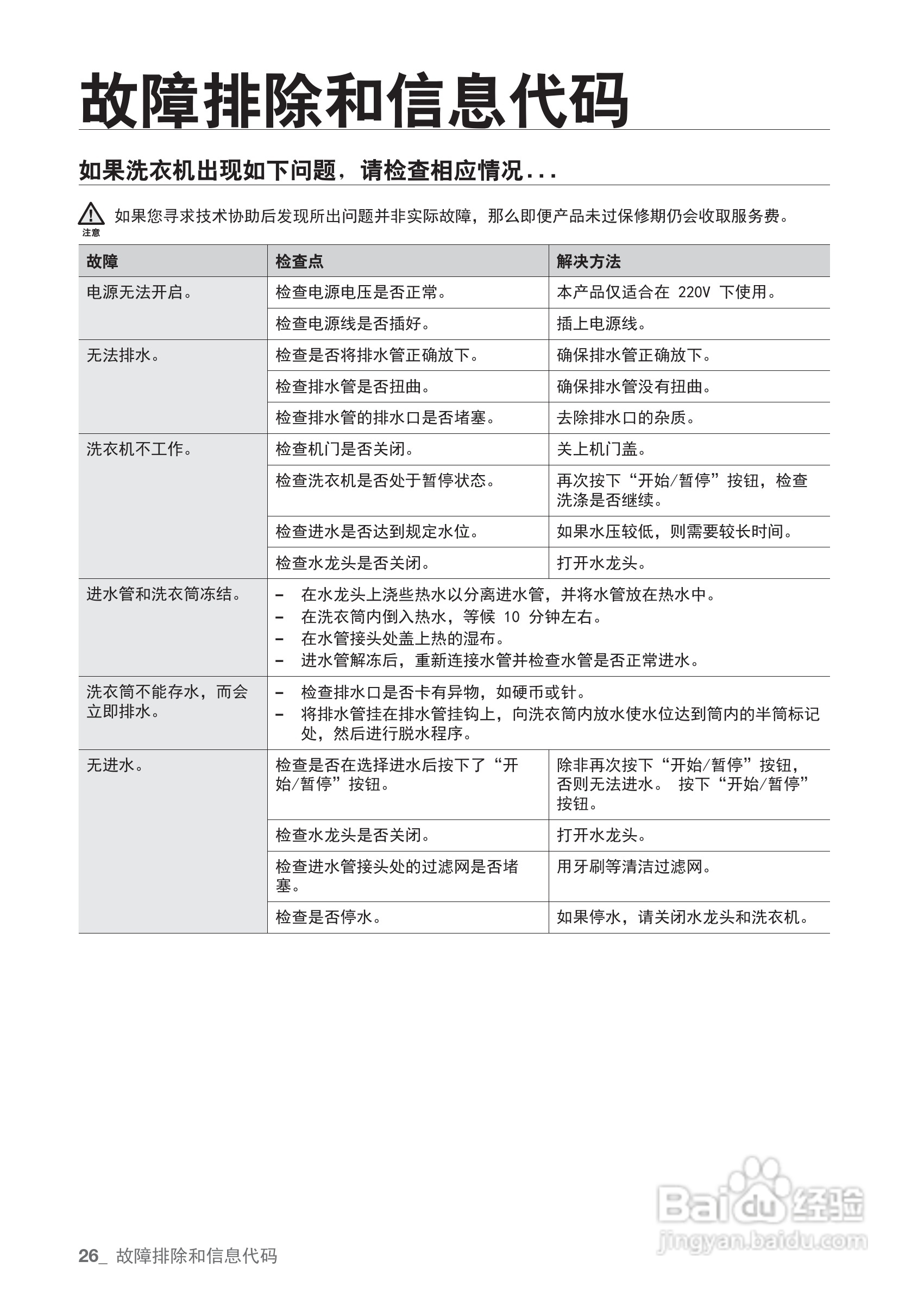 三星xqb30-b85q全自動洗衣機使用說明書:[3]